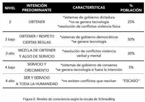 Escala de Schmedling